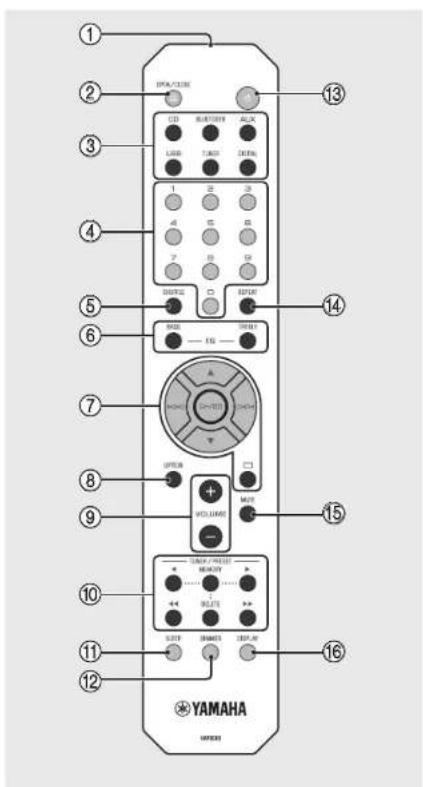 YAMAHA MCRB270D - Telecomando - 1