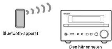 YAMAHA MCRB270D - Spela musik via Bluetooth®-anslutning - 1
