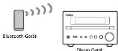 YAMAHA MCRB270D - Wiedergeben von Musik über eine Bluetooth®-Verbindung - 1