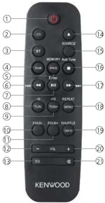 KENWOOD M720DAB - Remote control - 1