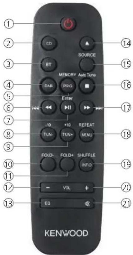 KENWOOD M720DAB - Warranty - 1
