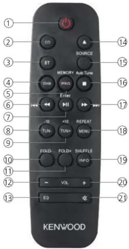 KENWOOD M720DAB - Fernbedienung - 1
