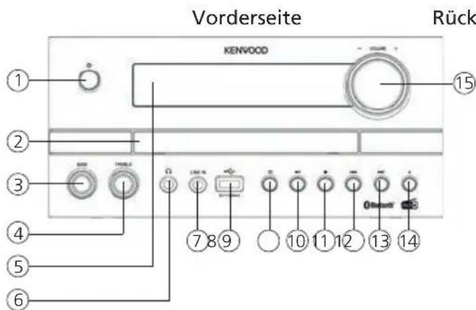 KENWOOD M820DAB - Verwendbare USB-Geräte - 1