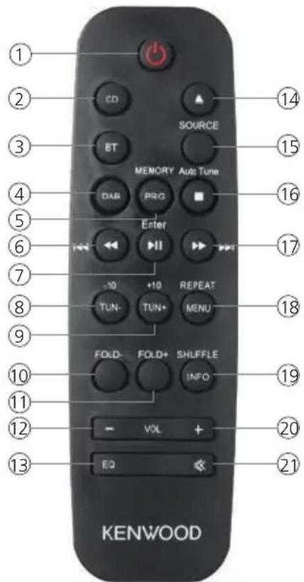 KENWOOD M820DAB - Fernbedienung - 1
