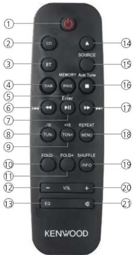 KENWOOD M820DAB - Afstandsbediening - 1