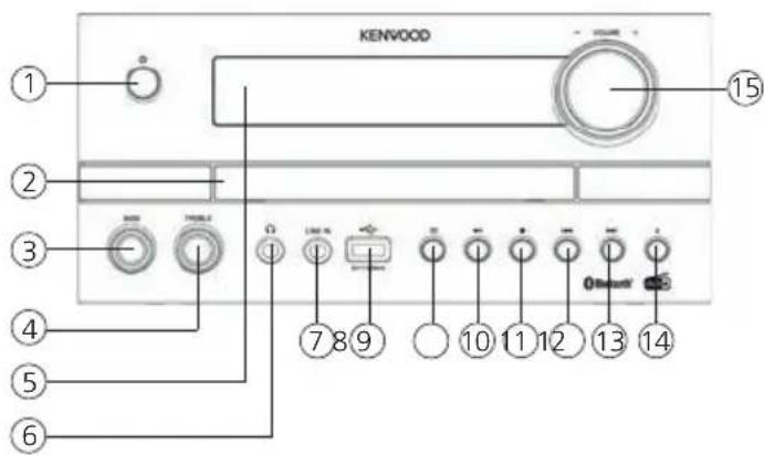 KENWOOD M820DAB - Control elements - 1