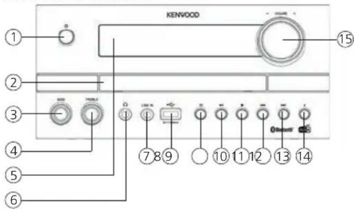 KENWOOD M820DAB - Dispositivi USButilizzabili - 1