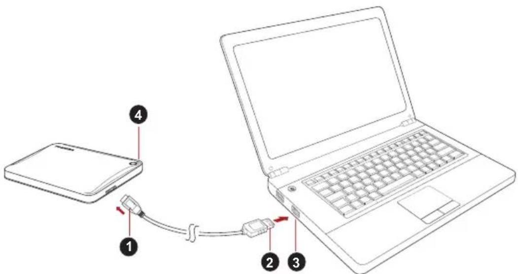 TOSHIBA Canvio Advance - Σύνδεση Σης μονάσς δίσκου στόν Απολογίστή σας - 1