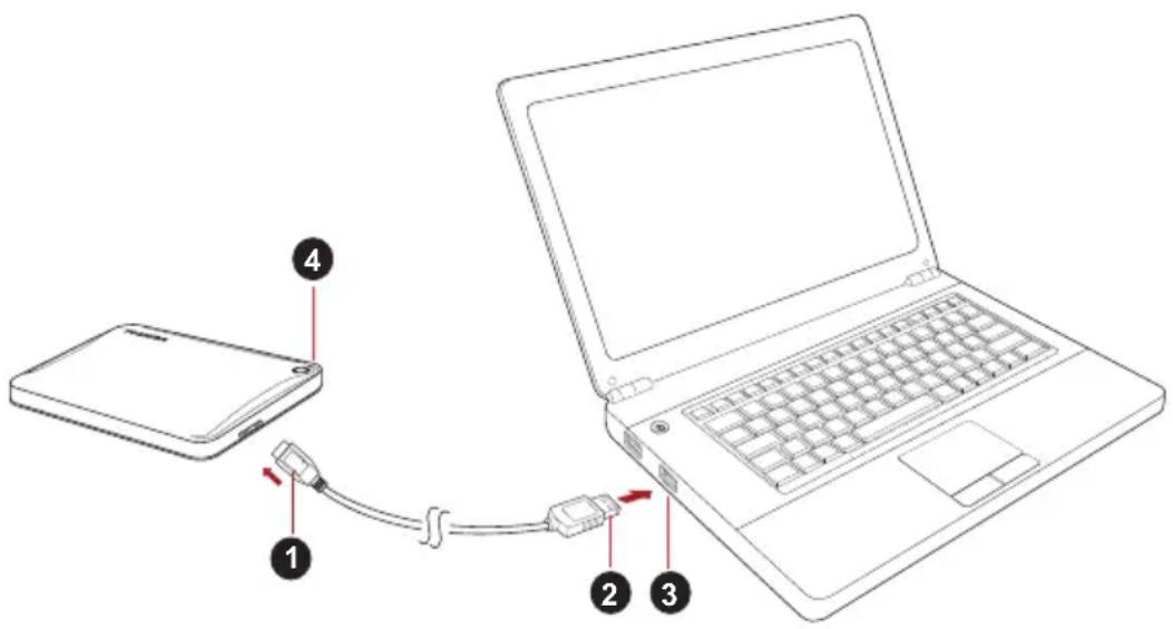 TOSHIBA Canvio Advance - Sürucünün bilgisayariniza,— baglanması - 1