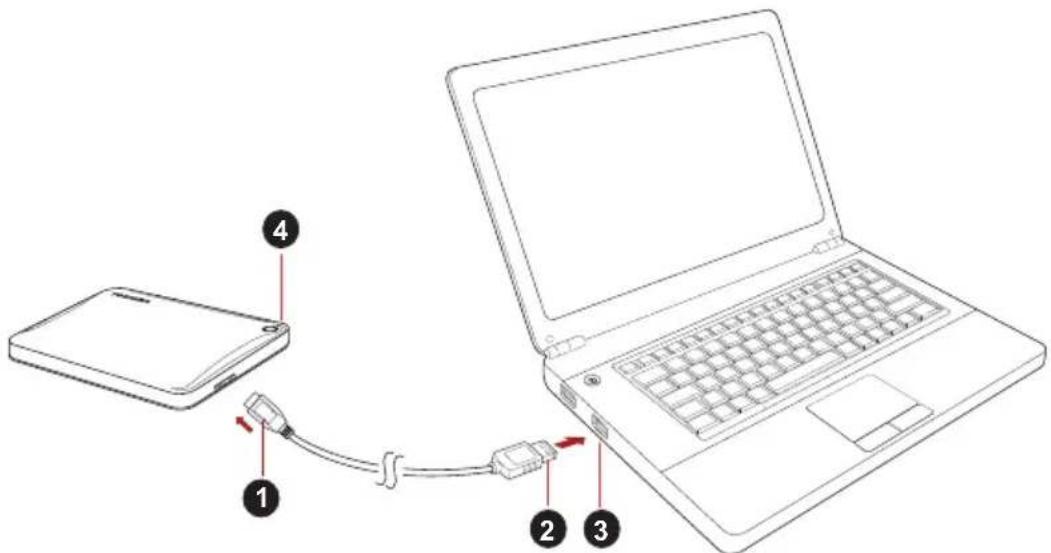 TOSHIBA Canvio Advance - Priključitev pogona na računalnik - 1