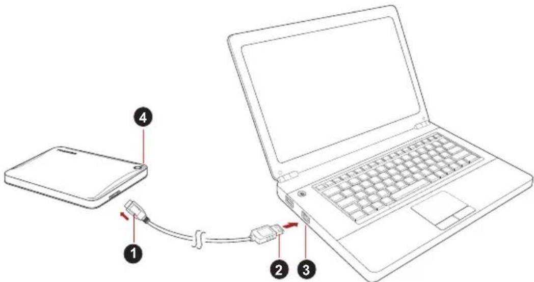 TOSHIBA Canvio Advance - Pripojenie jegnotky k počitaču - 1