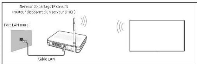 SAMSUNG SBBSS08NL1 - Connexion à un réseau sans fil - 1