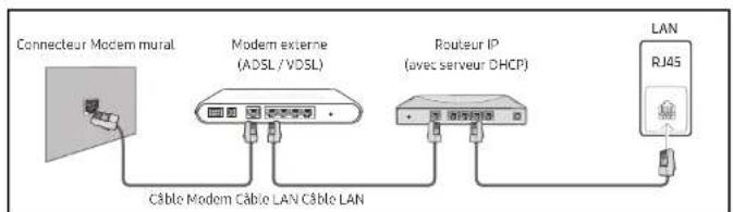 SAMSUNG SBBSS08NL1 - Connexion à un réseau cable - 2