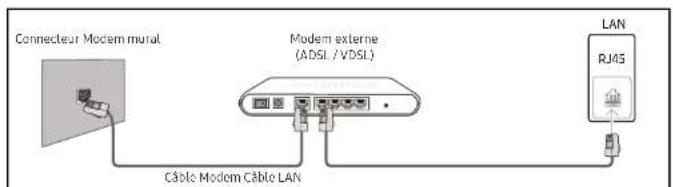 SAMSUNG SBBSS08NL1 - Connexion à un réseau cable - 1