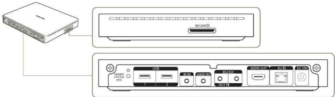 SAMSUNG SBBSS08NL1 - Ports - 1