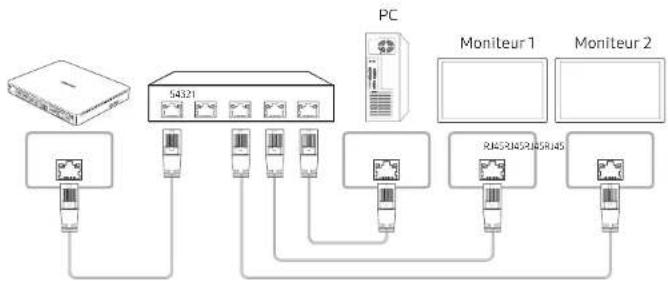 SAMSUNG SBBSS08NL1 - Branchement - 2