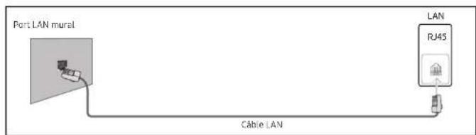 SAMSUNG SBBSS08NL1 - Connexion à un réseau cable - 3