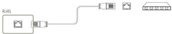 SAMSUNG SBBSS08NL1 - Connexion du cable LAN - 1