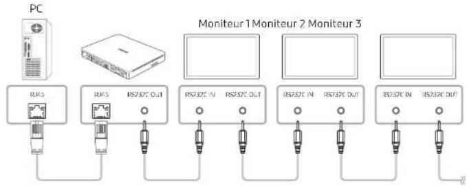 SAMSUNG SBBSS08NL1 - Branchement - 3