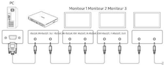 SAMSUNG SBBSS08NL1 - Branchement - 1