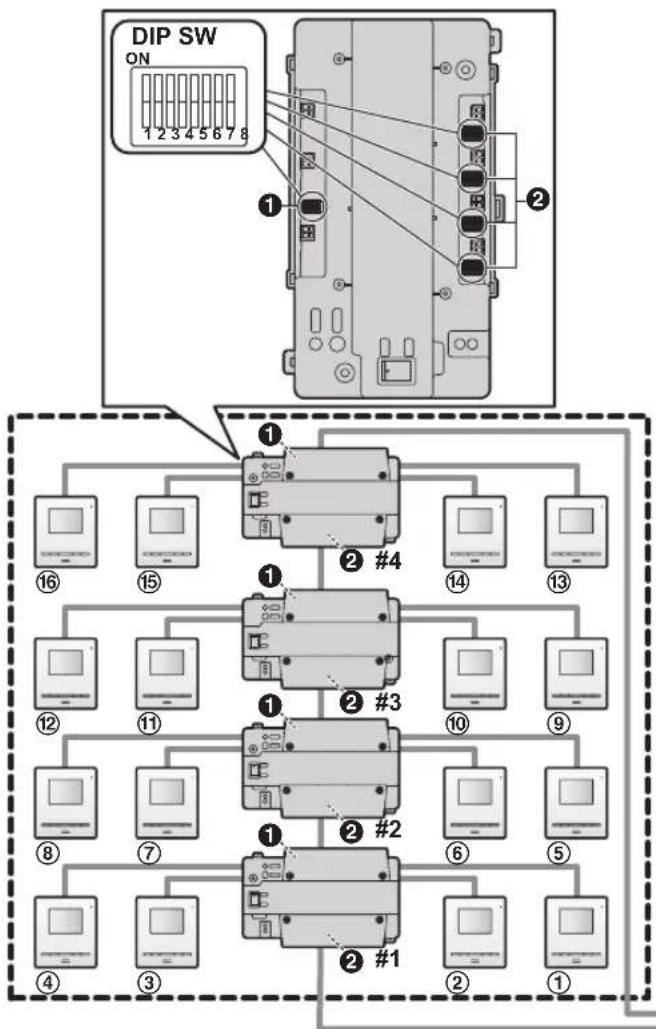 PANASONIC VLVM901 - Reglage des commutateurs DIP du distributeur - 1