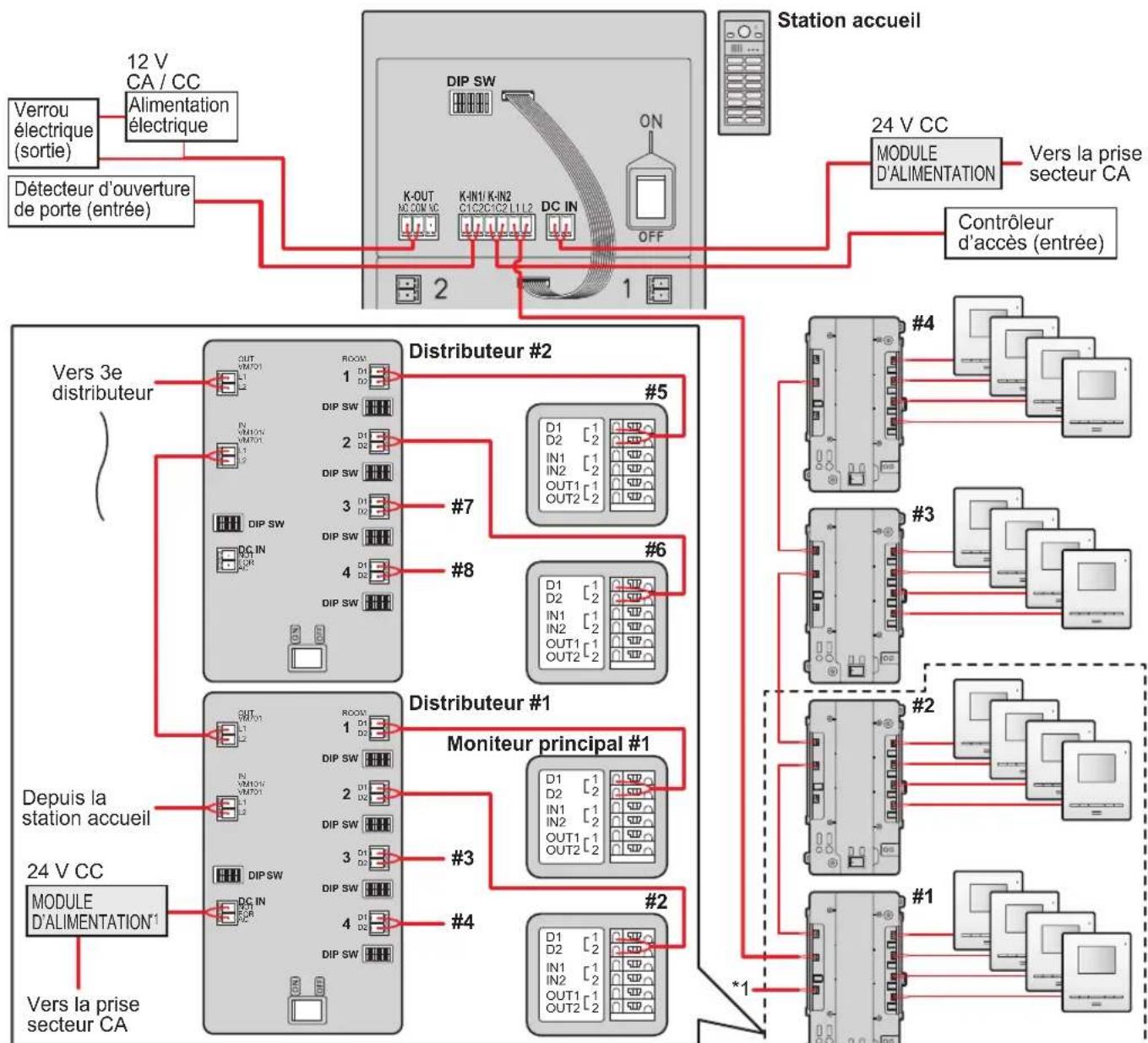 PANASONIC VLVM901 - Important : - 1