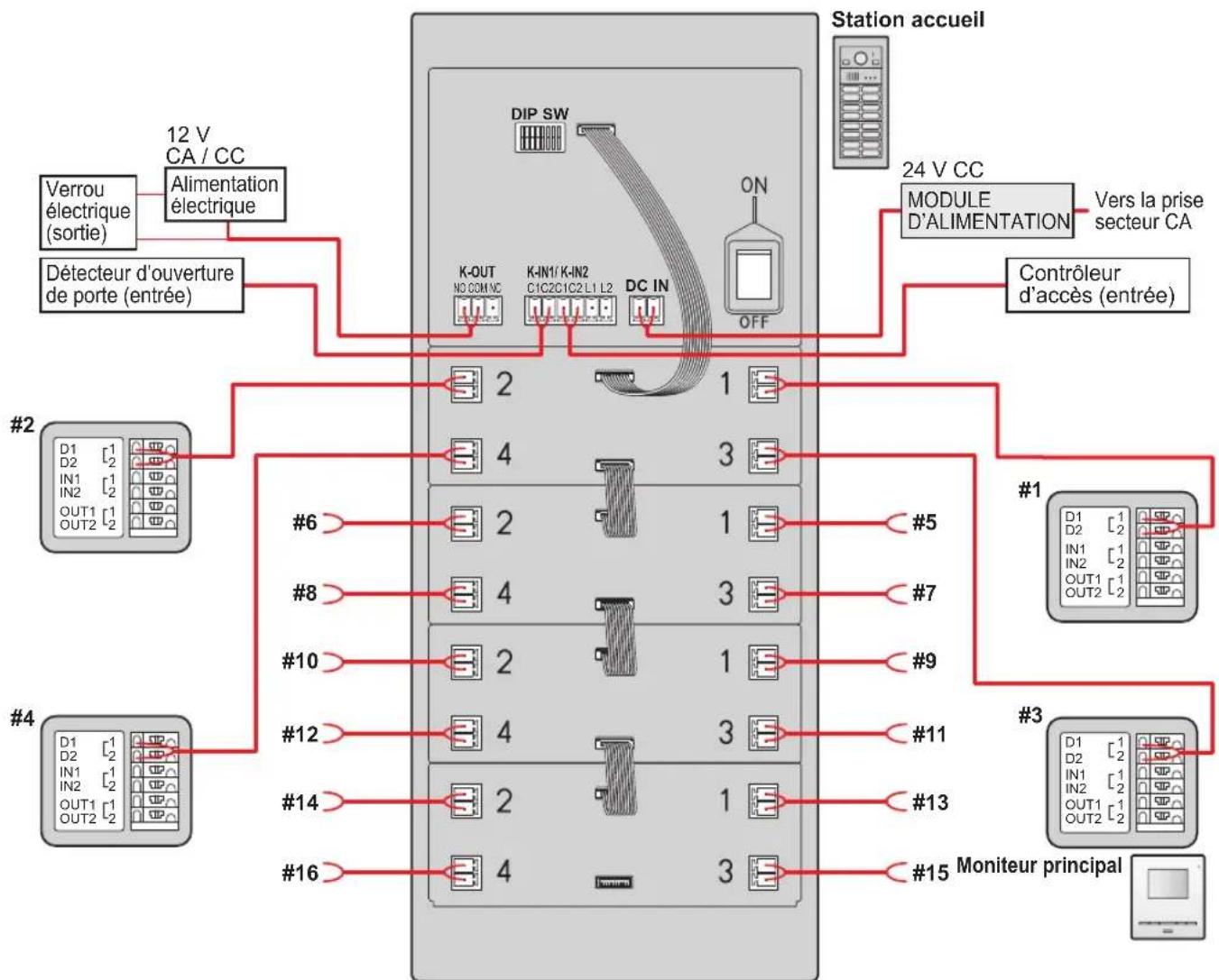 PANASONIC VLVM901 - Important : - 1