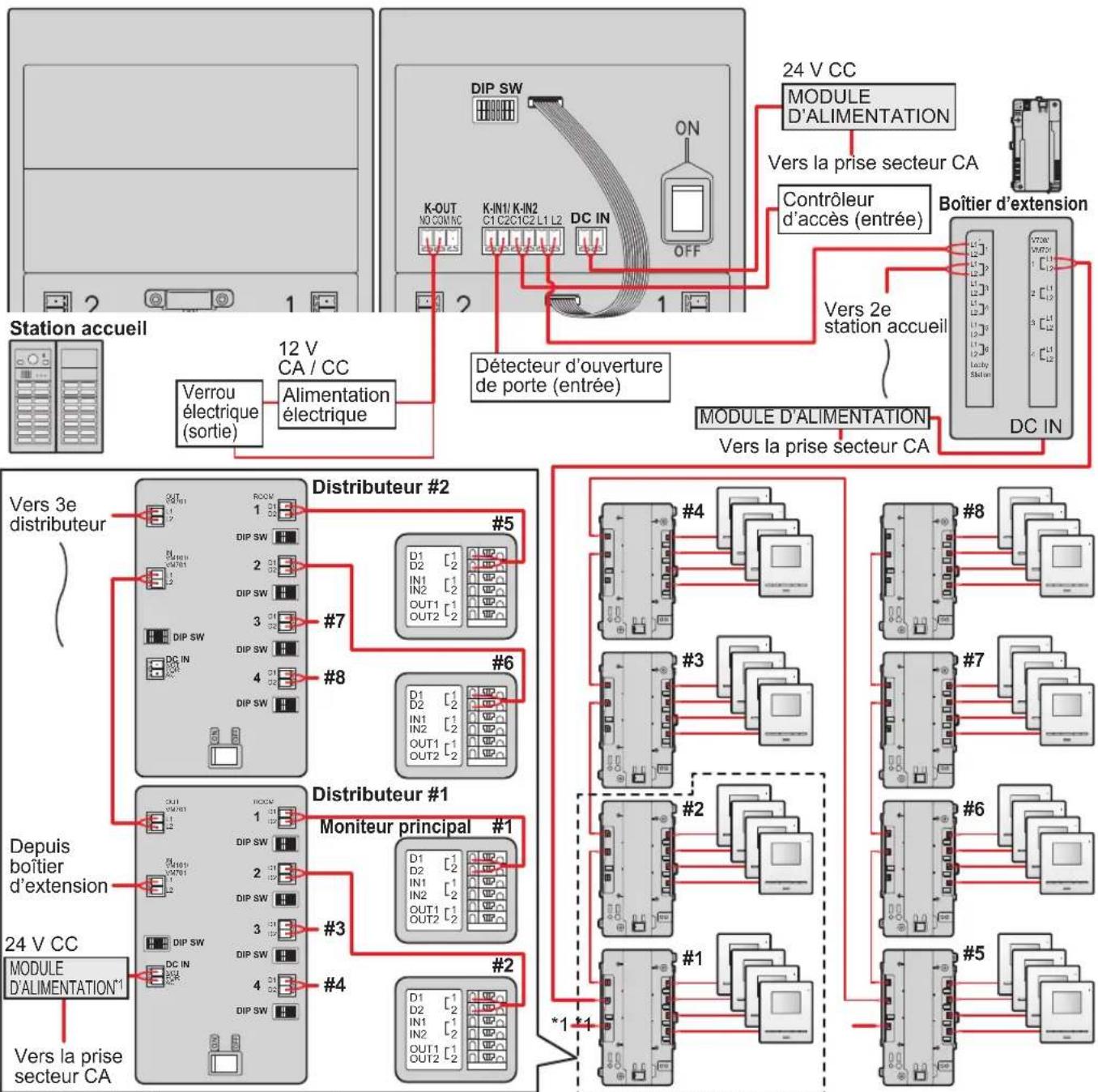 PANASONIC VLVM801EX - Important : - 1