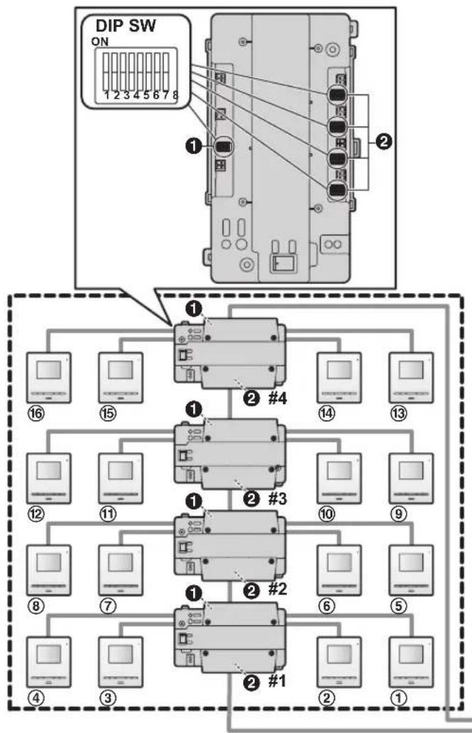 PANASONIC VLVM801EX - Reglage des commutateurs DIP du distributeur - 1