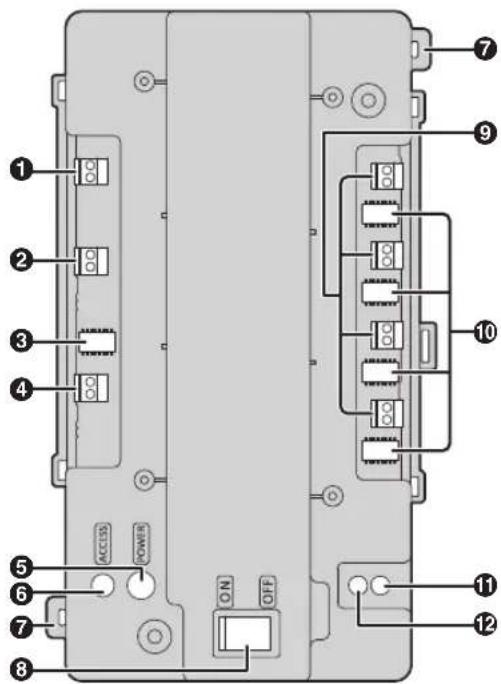PANASONIC VLVM801EX - Distributeur - 1