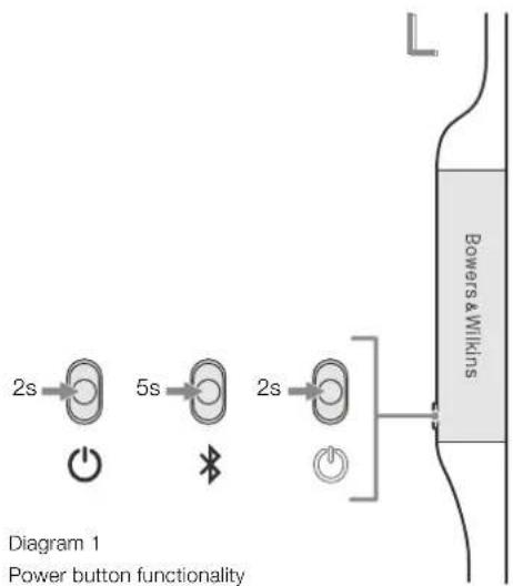 2s 5s 2s Bowers & Wilkins Diagram 1 Power button functionality