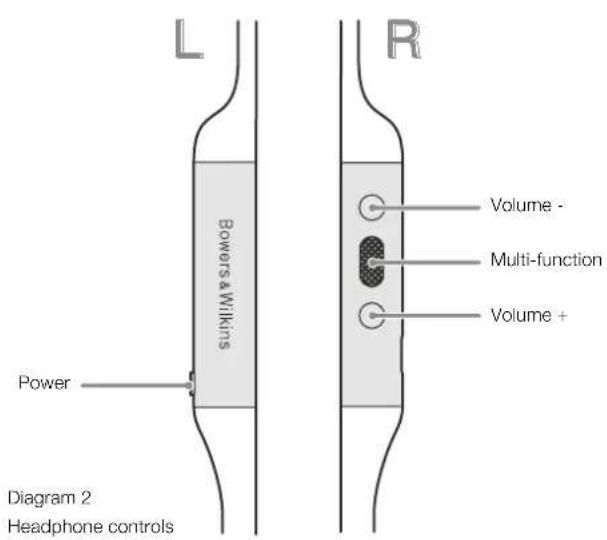 L Bowers & Wilkins Power R Volume - Multi-function Volume + Diagram 2 Headphone controls