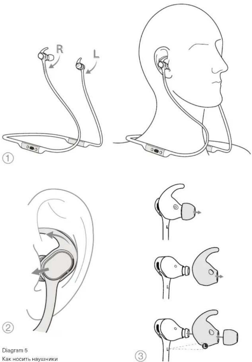 BOWERS & WILKINS PI3 - Как правильно носить наушники - 2