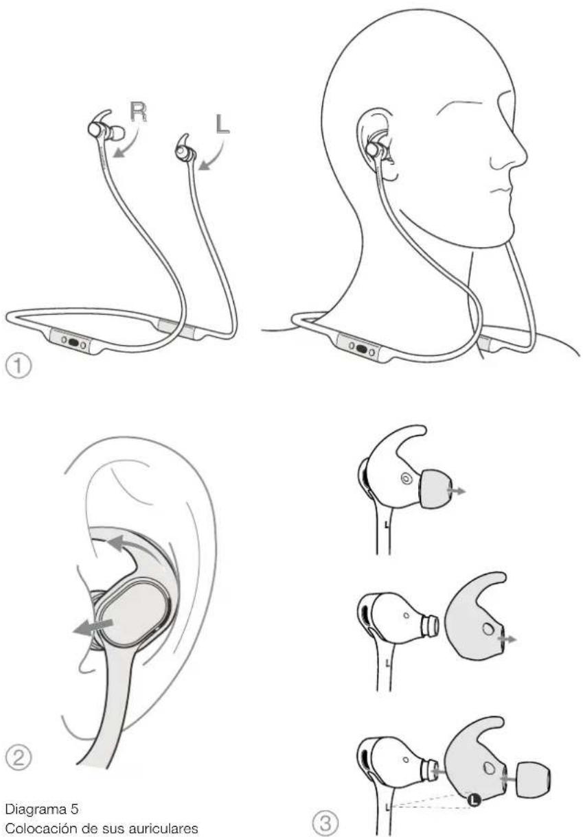 BOWERS & WILKINS PI3 - Colocación de Sus Auriculares - 2