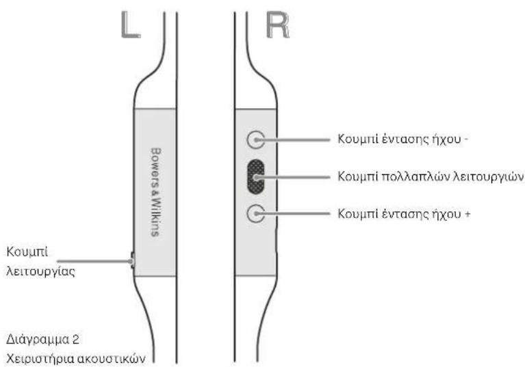 BOWERS & WILKINS PI3 - Ενδεικτική λυχνία κατάστασης - 2