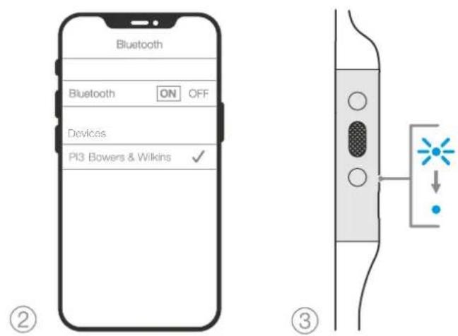 Bluetooth Bluetooth ON OFF Devices PI3 Bowers & Wilkins ✓ ② ③