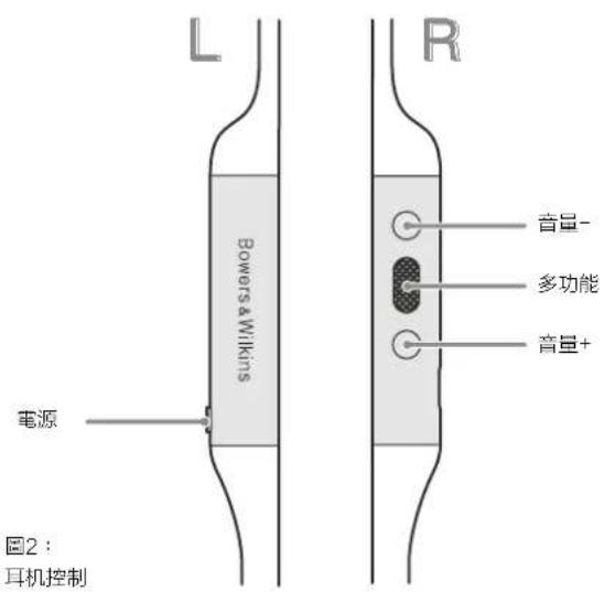 BOWERS & WILKINS PI3 - 狀態指示燈 - 2