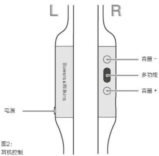 BOWERS & WILKINS PI3 - 状态指示灯 - 2