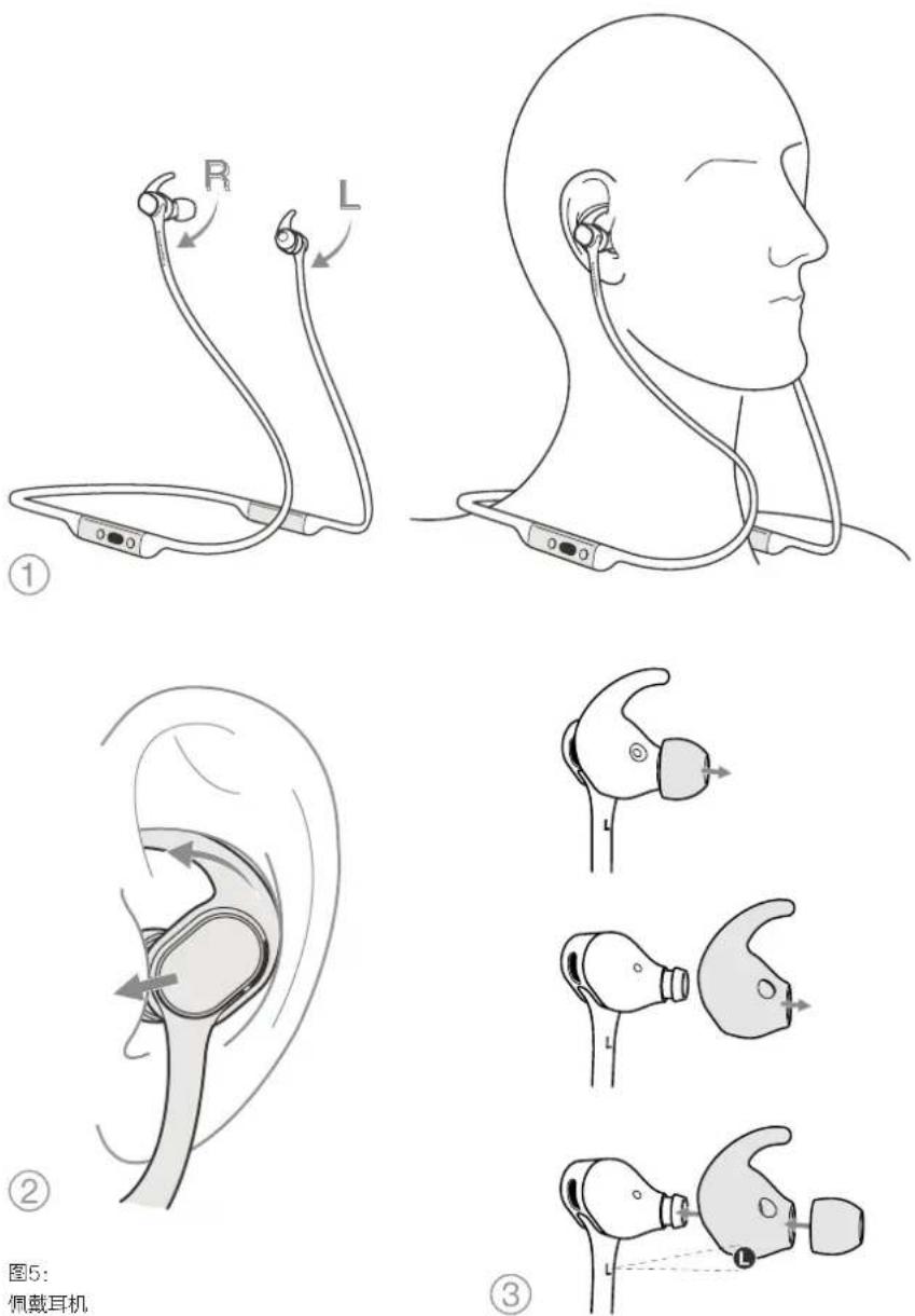 BOWERS & WILKINS PI3 - 佩戴耳机 - 2