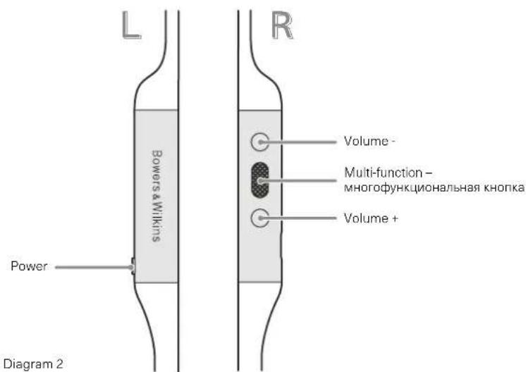 BOWERS & WILKINS PI3 - Управление наушниками - 2