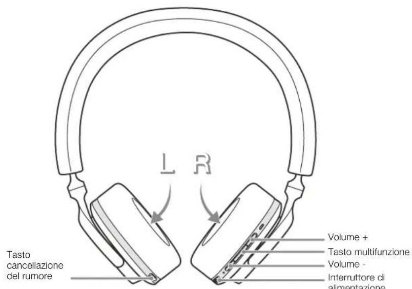 BOWERS & WILKINS PX5 - Indicatore luminoso - 2