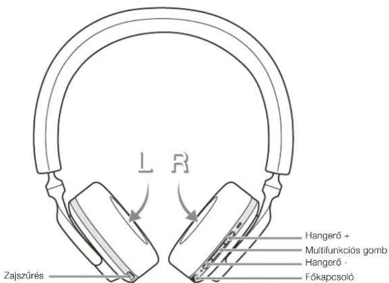 BOWERS & WILKINS PX5 - A fejhallgato kezelese - 2