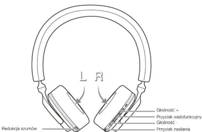 BOWERS & WILKINS PX5 - Wskaznik stanu - 2