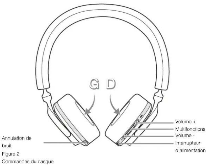 BOWERS & WILKINS PX5 - Commandes du casque - 2