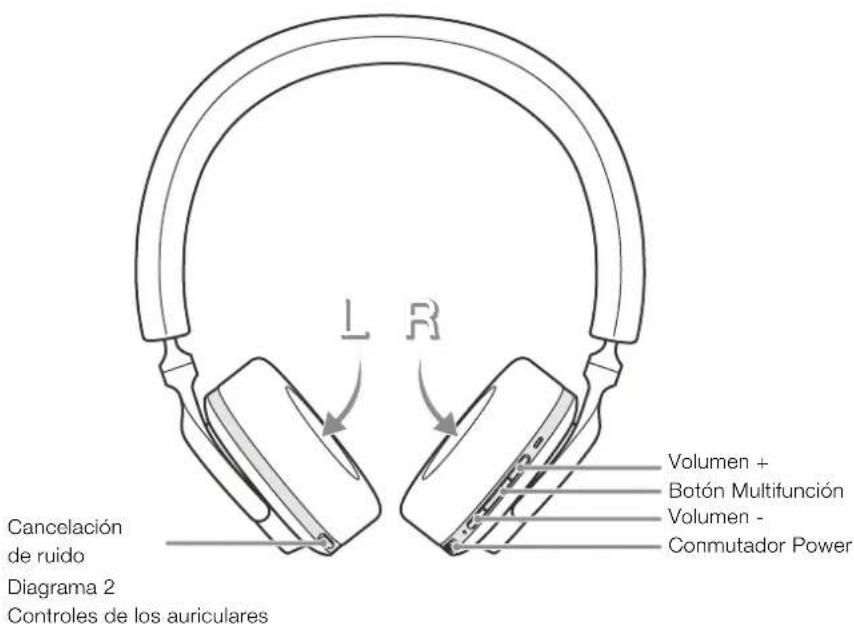 BOWERS & WILKINS PX5 - Indicador de Estado - 2