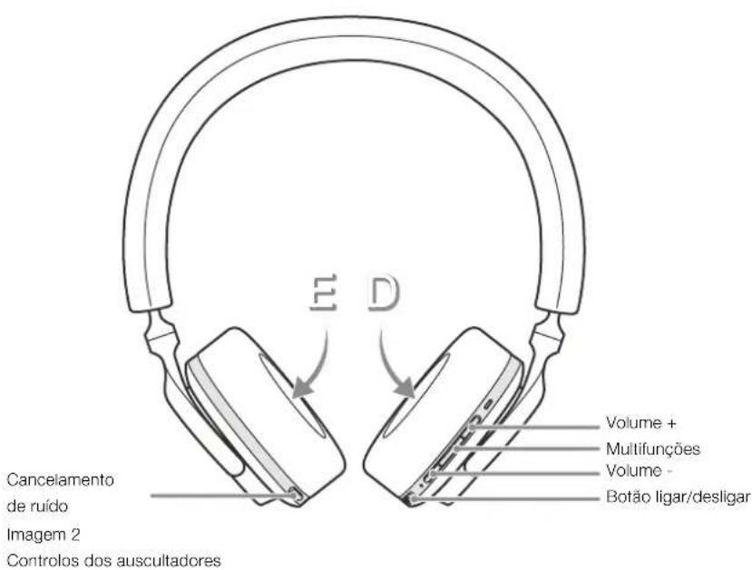 BOWERS & WILKINS PX5 - Controles dos auscultadores - 2