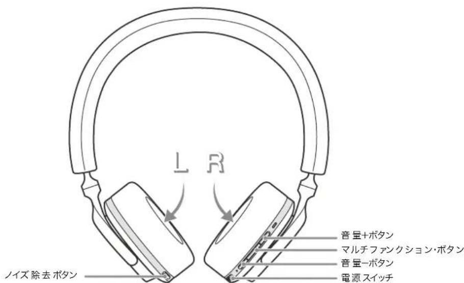 BOWERS & WILKINS PX5 - 状况示示表示灯 - 2