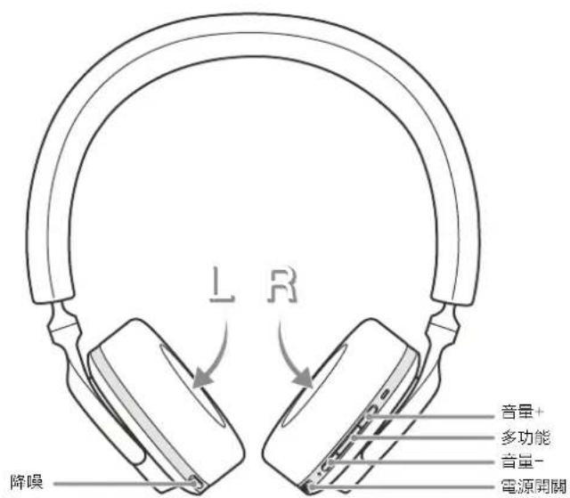 BOWERS & WILKINS PX5 - 状態指示燈 - 2