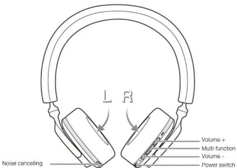 BOWERS & WILKINS PX5 - Status Indicator - 2