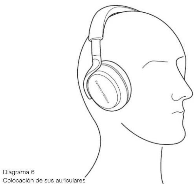 BOWERS & WILKINS PX5 - Colocacion de Sus Auriculares - 3